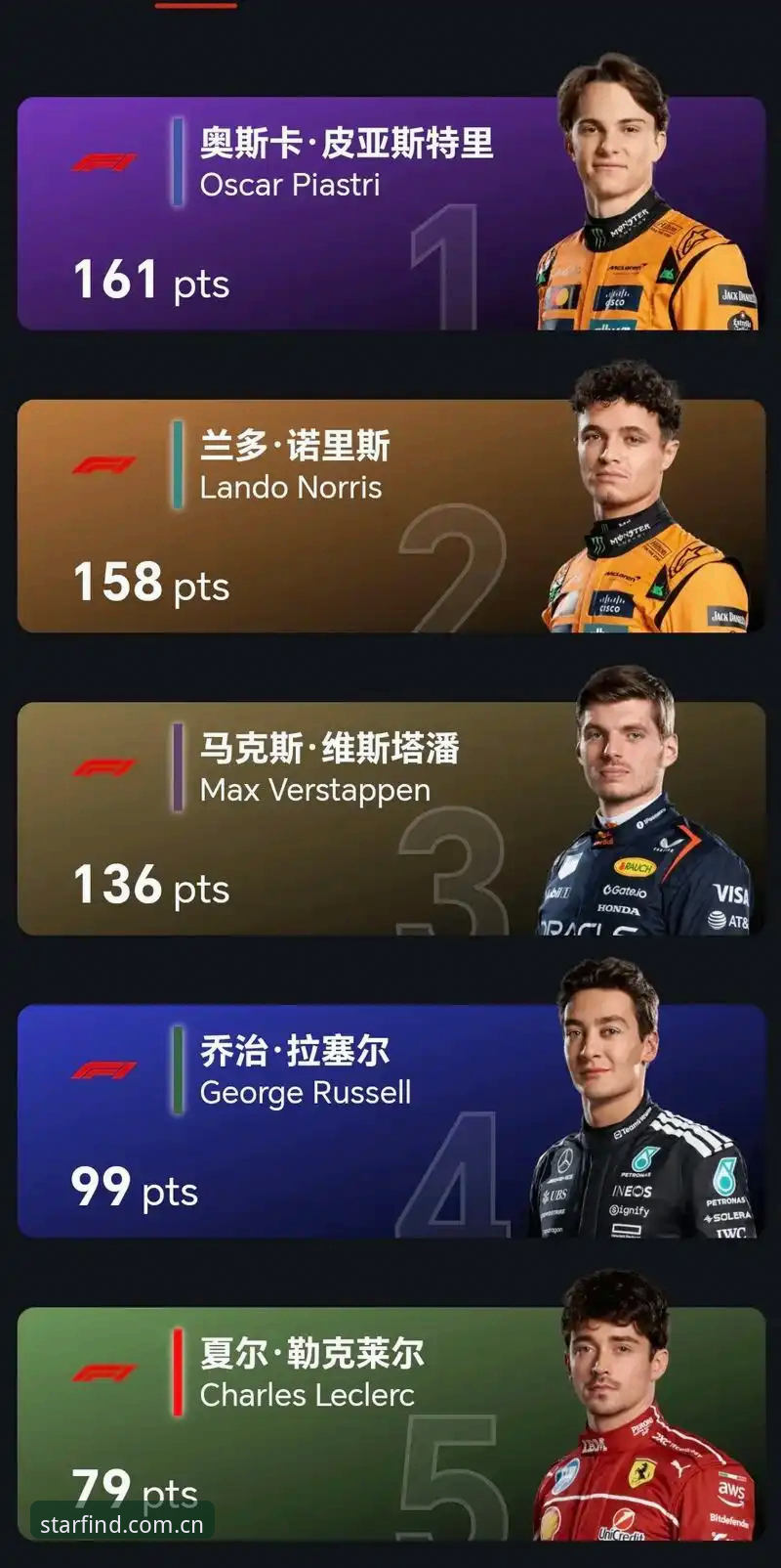 让每一颗星在这里找到归属 5CUF怎么下载 为什么F1车手在摩纳哥超速0.1公里/小时会被罚?一场赛道上的“毫米级战争”